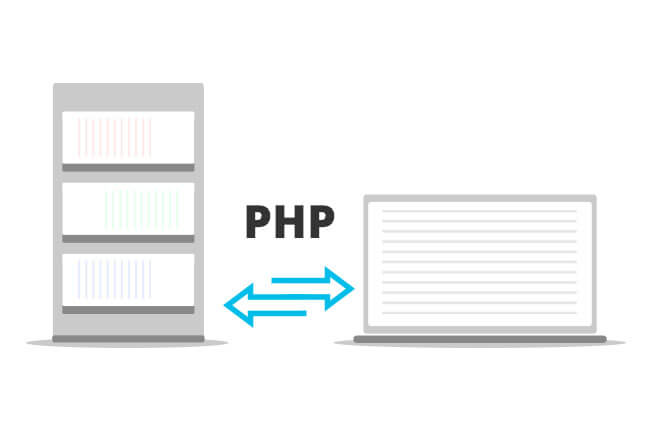 Wykorzystanie PHP