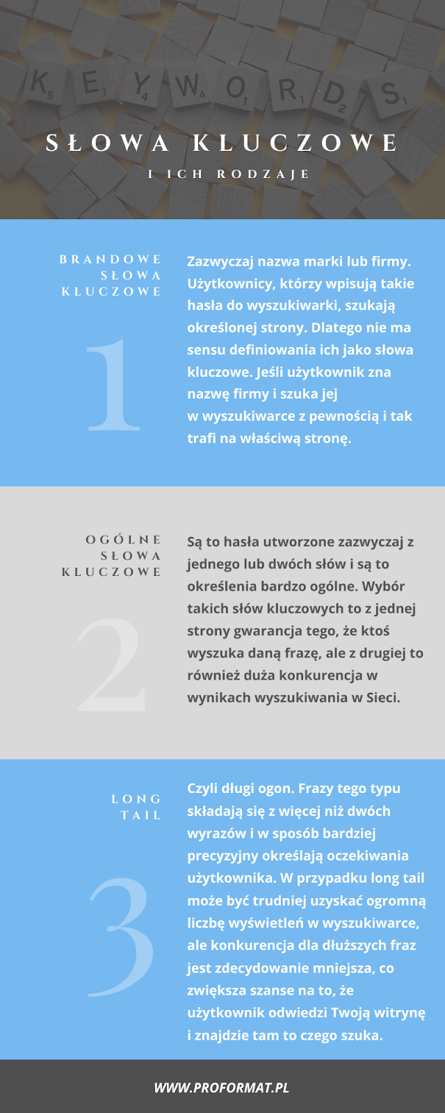 Słowa kluczowe strony internetowej oraz ich rodzaje